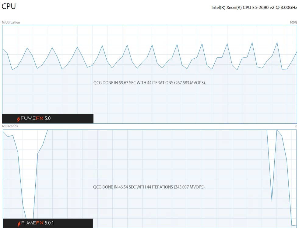 FumeFX 5.0.1 fast QCG solver